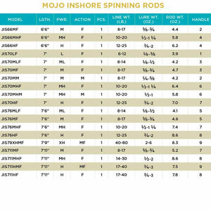 St. Croix Mojo Inshore Spinning Rod
