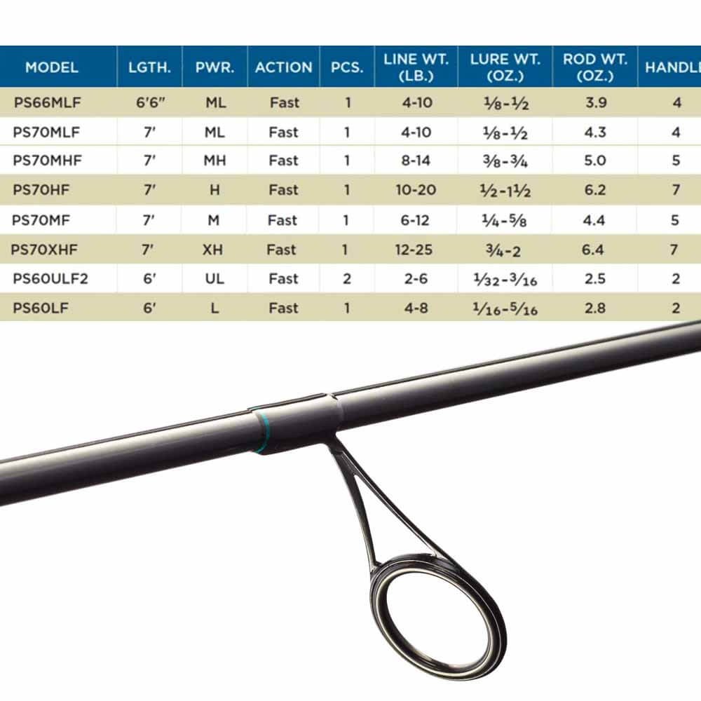 St. Croix Premier 1PC Spinning Rods – Capt. Harry's Fishing Supply